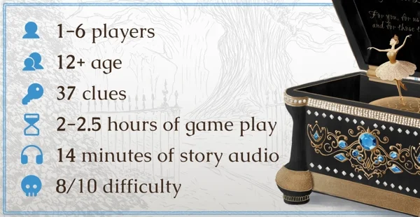 Cursed Artifact at a glance